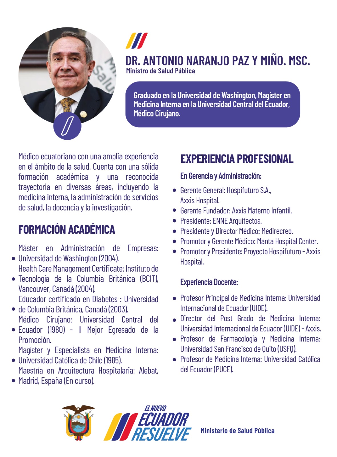 Mgs. Edgar José Lama Von Buchwald